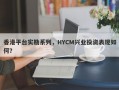 香港平台实勘系列，HYCM兴业投资表现如何？