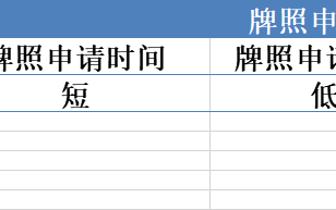 GTC澤匯資本等問題平台基本都選擇離岸監管！