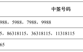 财经快讯|永臻股份：网上中签号出炉，共8.54万个