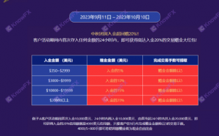 WCG Markets等問題平台瘋狂贈金，你以為賺了其實爆虧！