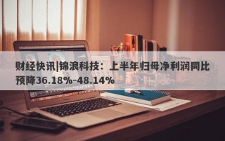 财经快讯|锦浪科技：上半年归母净利润同比预降36.18%-48.14%